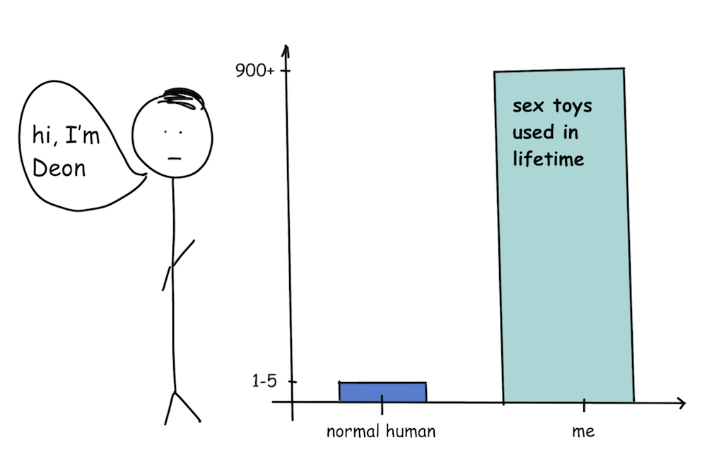 letstalksex sex toy usage graph