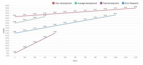 jes extender results chart