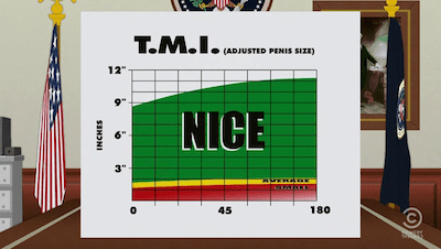 penis size chart