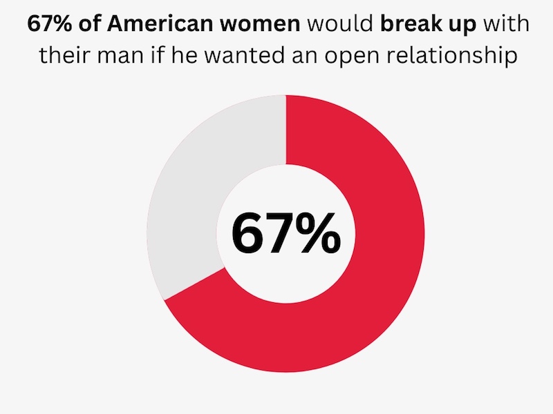 open marriage relationships statistics