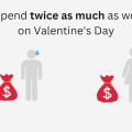 valentines day statistics