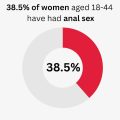 anal sex statistics