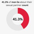 average sexual partners statistics