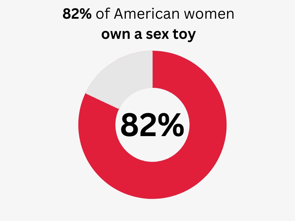 sex toy industry statistics facts