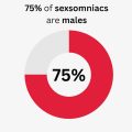 sexsomnia statistics
