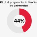 unplanned pregnancies statistics
