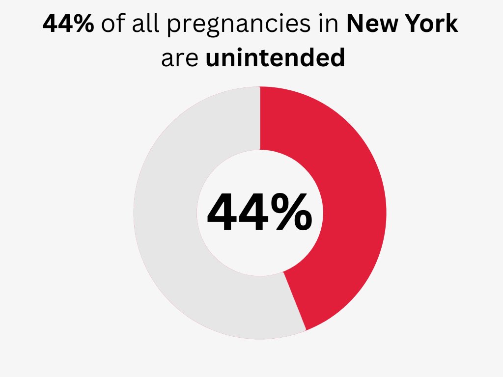unplanned pregnancies statistics