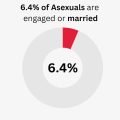 asexuality statistics