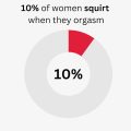 female orgasms statistics