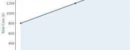 long term costs of phallosan forte
