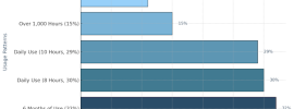 phallosan usage duration distribution