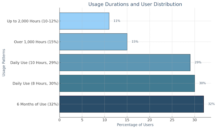 phallosan usage duration distribution