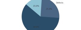phallosan forte chart Reasons for Replacements