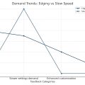 Autoblow Demand Trends Line Chart