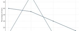 Autoblow Demand Trends Line Chart