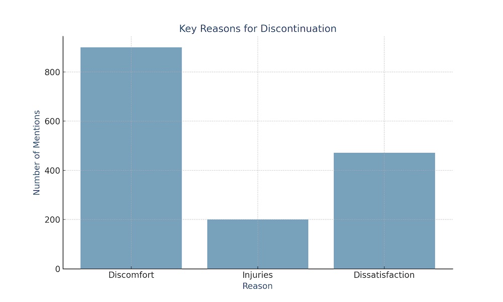 PenimasterPro Discontinuation Reasons BarChart