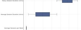 autoblow ai box plot usage patterns