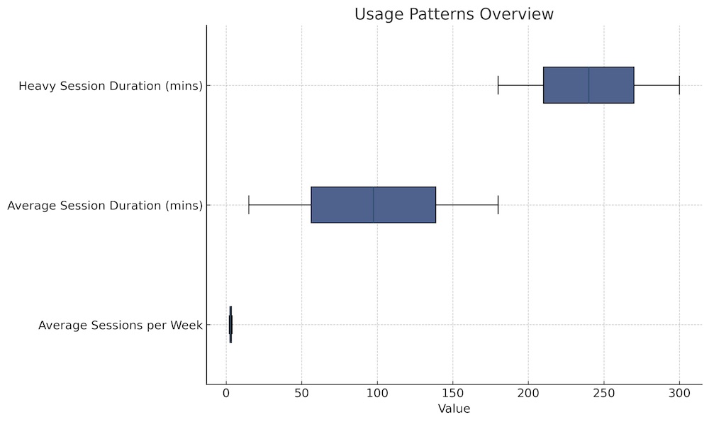 autoblow ai box plot usage patterns