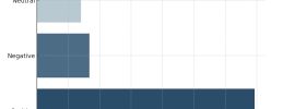 autoblow reddit sentiment percentage stacked bar chart