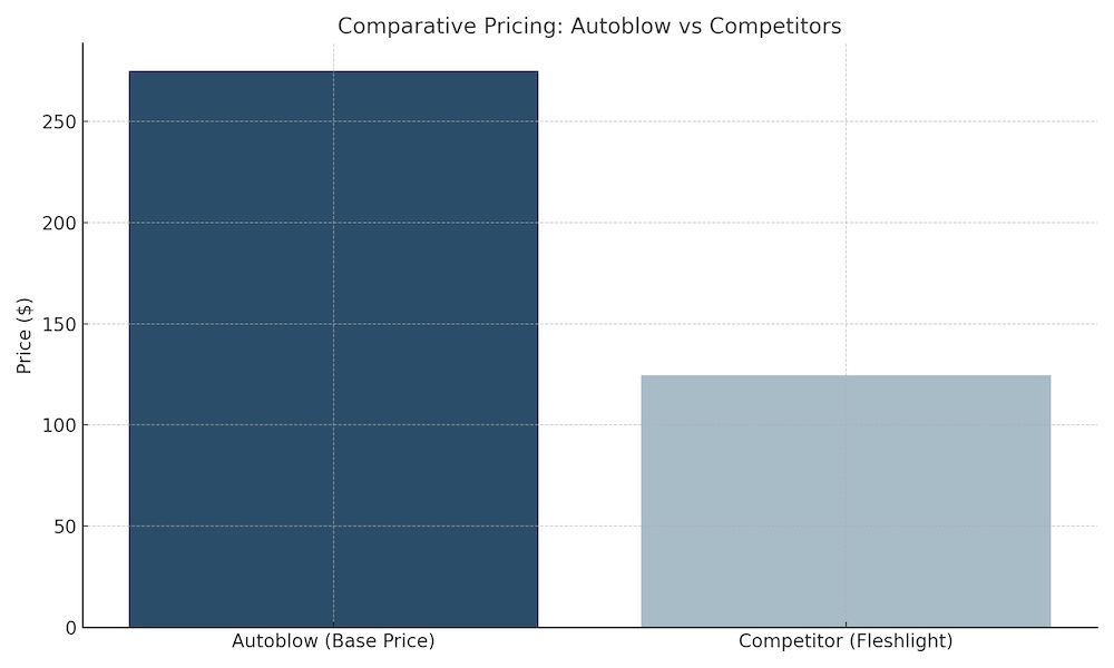 autoblow review bar chart comparative pricing