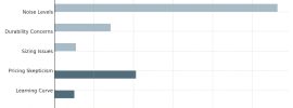 autoblow review bar chart specific criticisms