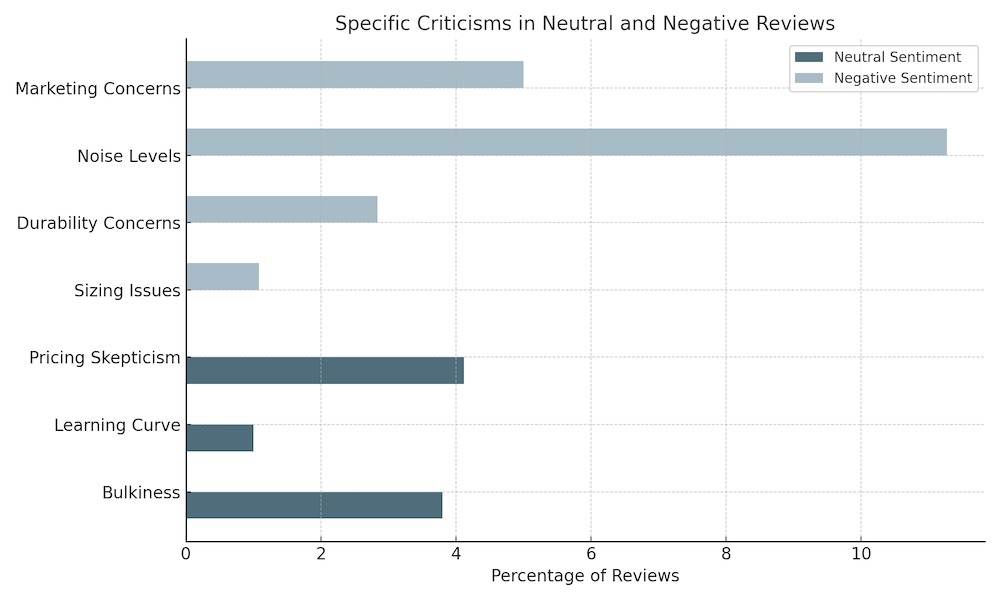 autoblow review bar chart specific criticisms