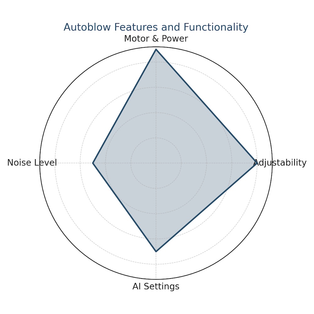 autoblow review radar chart functionality