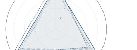 autoblow vacuglide competitor comparison radar chart