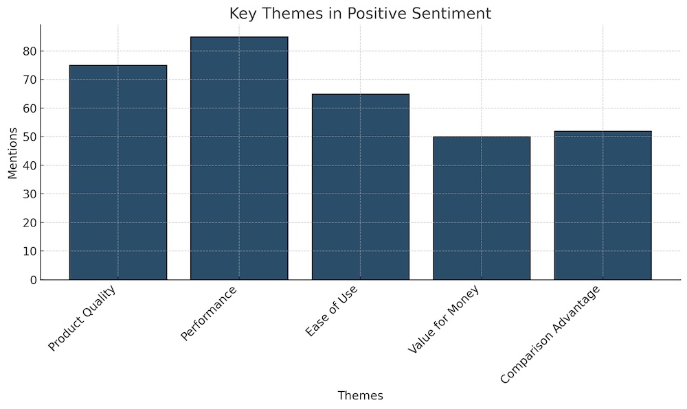 autoblow vacuglide positive themes bar chart