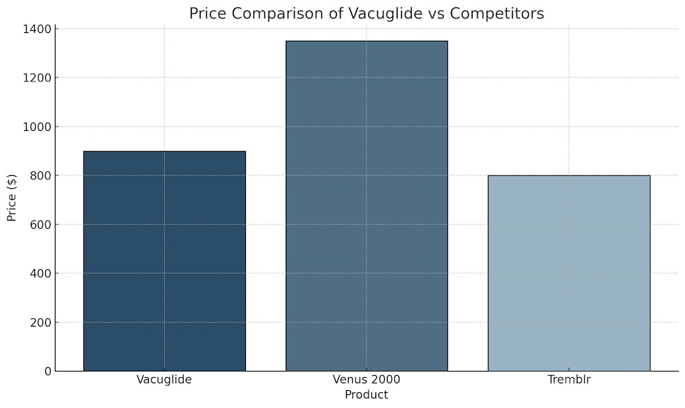 autoblow vacuglide price comparison