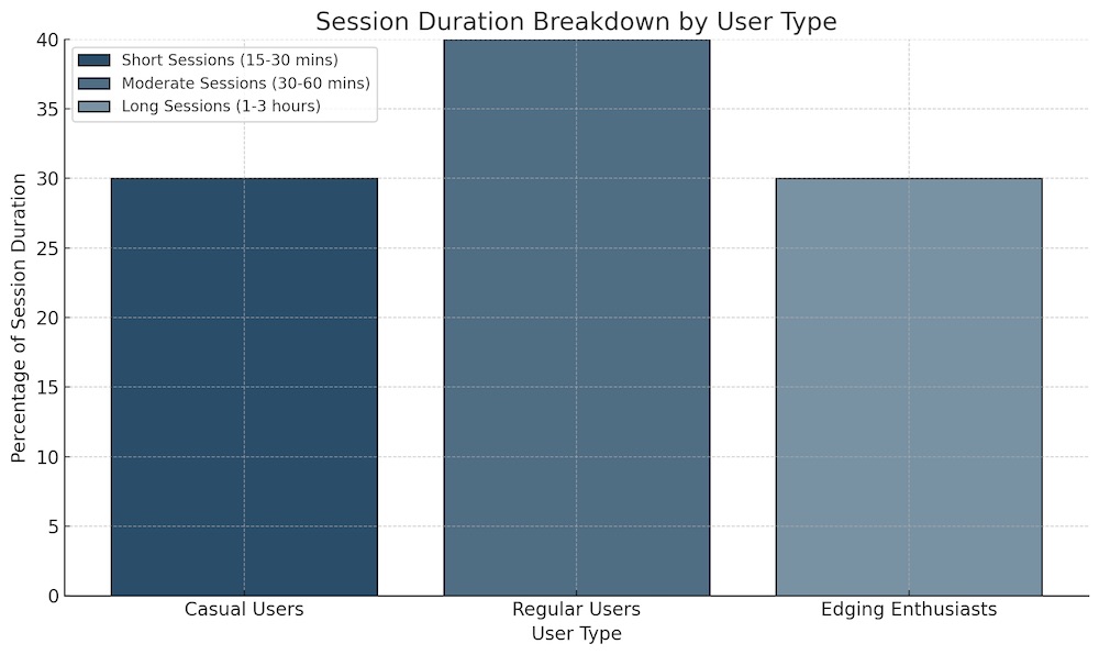 autoblow vacuglide session duration breakdown