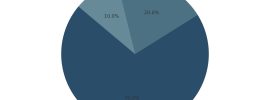 jes extender daily use duration pie chart reddit