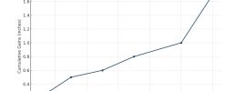 jes extender plateau timeline chart