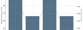 penimaster pro reddit bar replacements costs