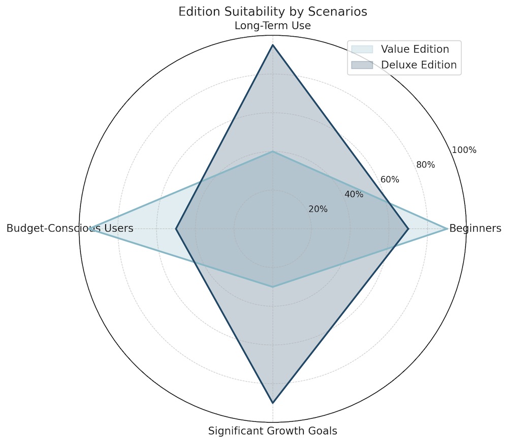 quick extender pro deluxe limited edition vs value radar chart