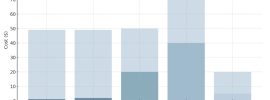 quick extender pro diy bar chart cost vs savings