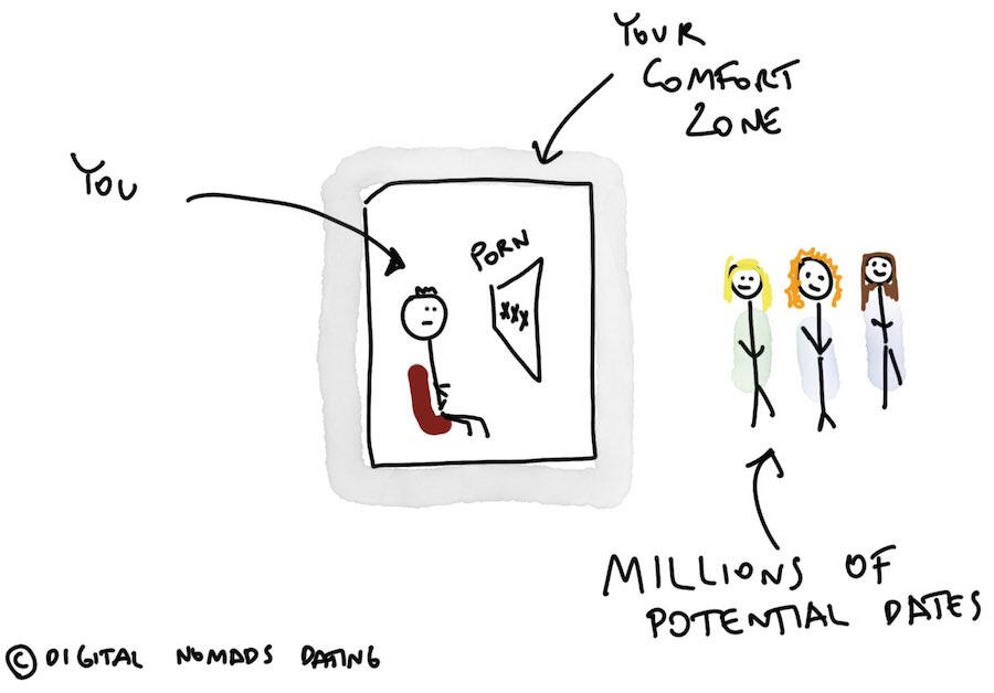 digital nomads dating