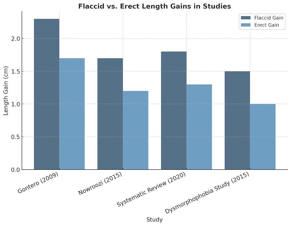 penis extender studies comparison